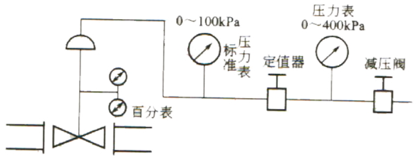 气动调节阀校验台原理图