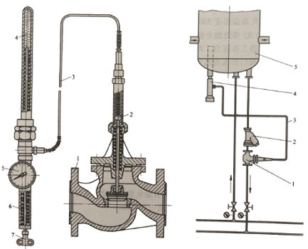自力式温度调节阀说明和在锅炉上的应用
