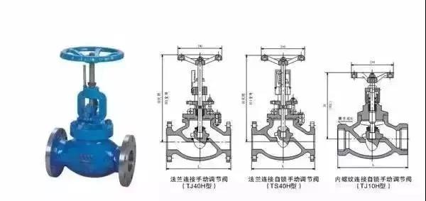 阀门八大常见故障和处理方法
