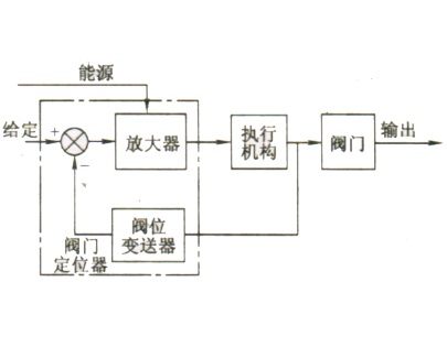 阀门执行机构和附件，我们有必要了解清楚