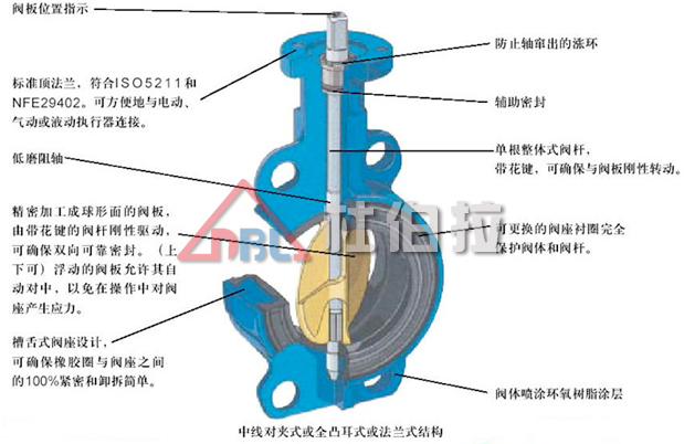 蝶阀有哪些优点，如何应用？