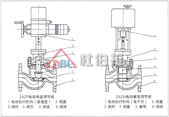 电动单座调节阀的特点及选型